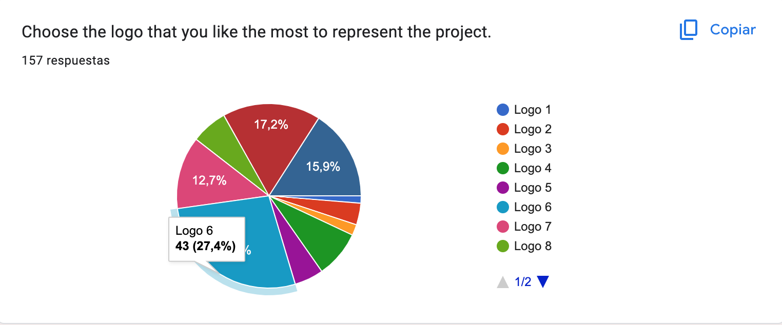 3. Resultados 1